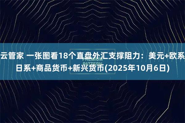 云管家 一张图看18个直盘外汇支撑阻力：美元+欧系日系+商品货币+新兴货币(2025年10月6日)